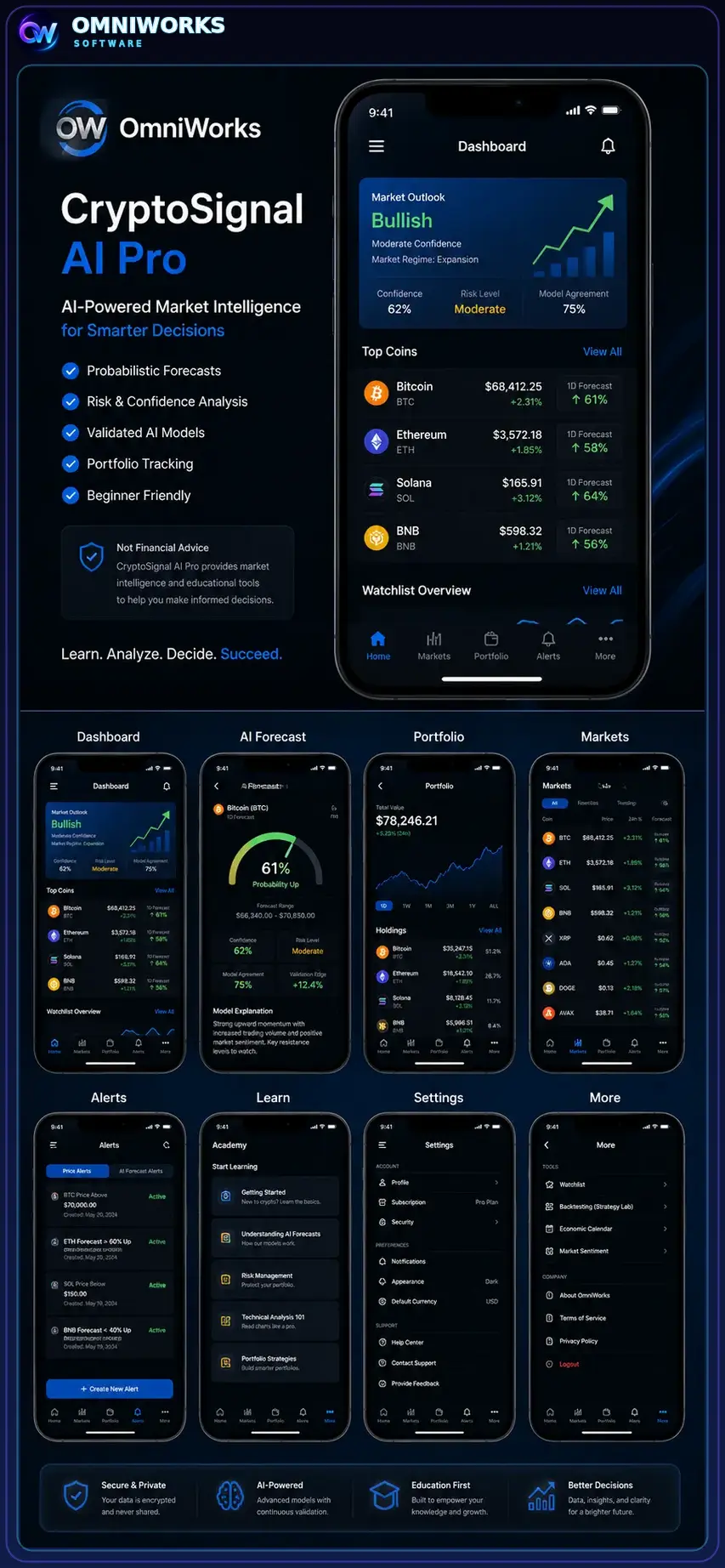 CryptoSignal AI Pro dashboard, forecasts, portfolio, markets, alerts, learning, and settings screens